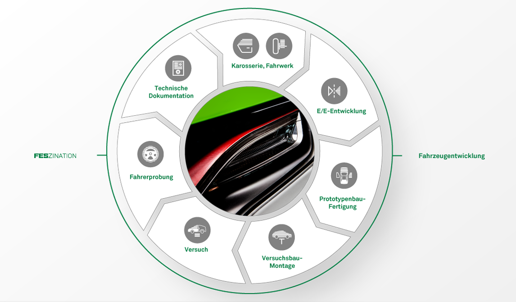 fahrzeugentwicklung-fes-grafik